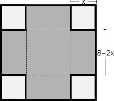 Square of side length 8 with square corners of side length \(x\) removed